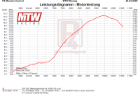 Simson Tuning Zylinderkit 85ccm Sport 4 Kanal