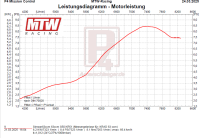 Simson Tuning Zylinderkit KR51/1 63ccm