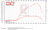 Simson Tuning Zylinderkit 90ccm Membran